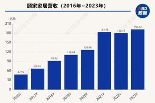 乌度卡：侧翼位置的球员太多 惠特莫尔因此不能进入常规轮换