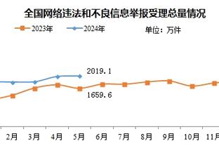 拉塞尔：我们最近击败了两支强队 这表明我们能够和任何球队竞争